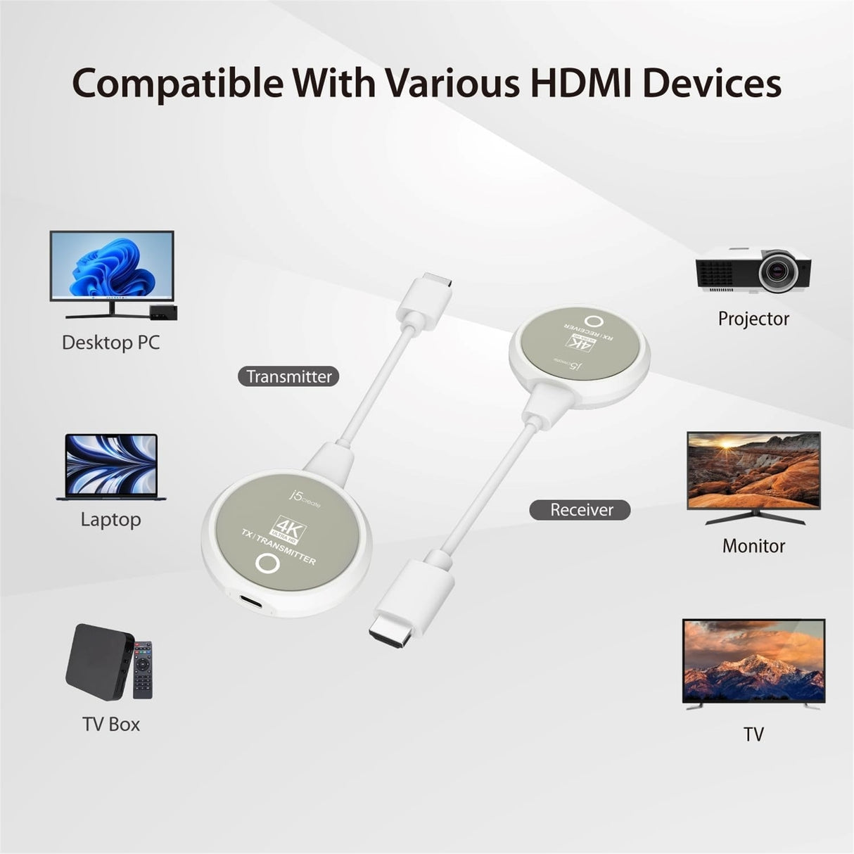 j5create ScreenCast 4K Wireless HDMI Transmitter and Receiver, Wireless HDMI Extender (New)